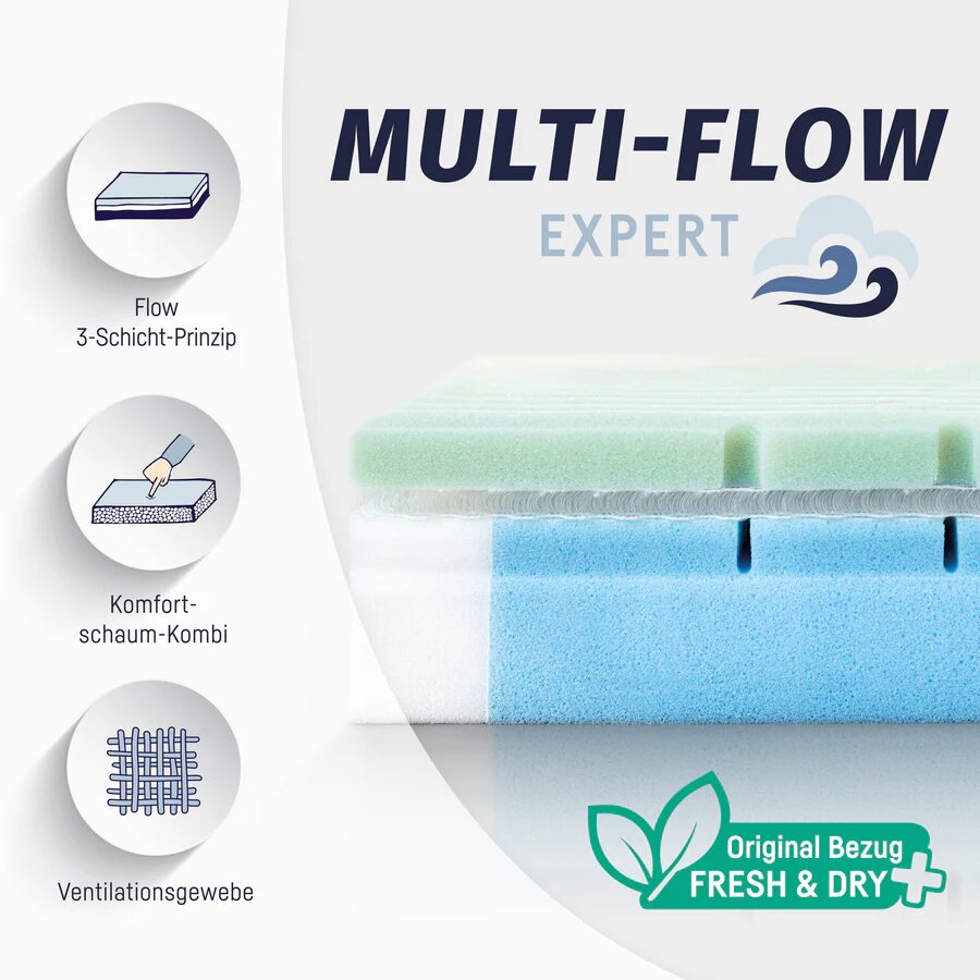 Zöllner Babymatratze Multi-Flow Expert 60x120 cm