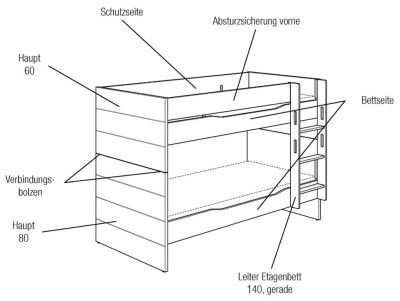 Begriffserklärung Umbau-Set