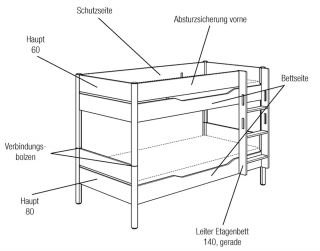 Begriffserklärung Umbau-Set